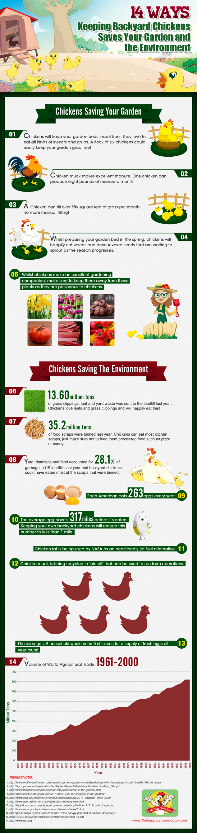 14-Ways-Keeping-Backyard-Chickens-Saves-Your-Garden-and-the-Environment-...-1